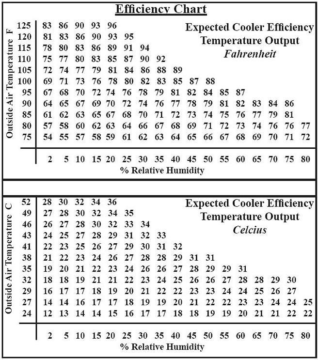 turbokool-2b-0001-rv-evaporative-air-swamp-cooler