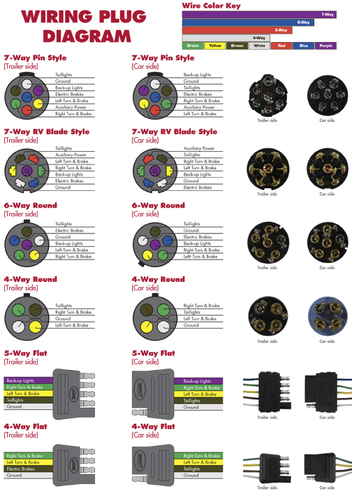 4 Pin Trailer Plug Wiring Diagram Us Best Wiring Diagram