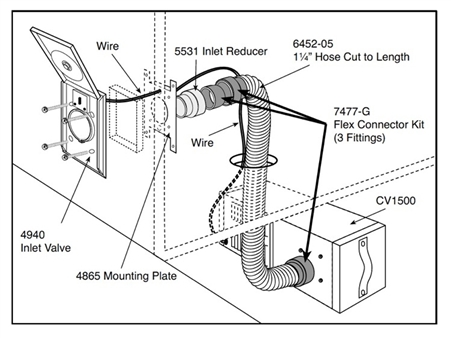 Dirt Devil VRoom RV Retractable Vacuum Hose System - RecPro