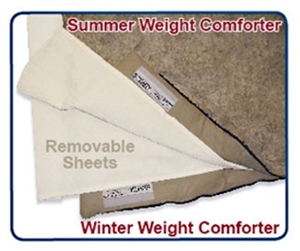 RV Superbag VBerth-RVSB200 200 Count 60/40 Poly Cotton V-Berth Sheet Set